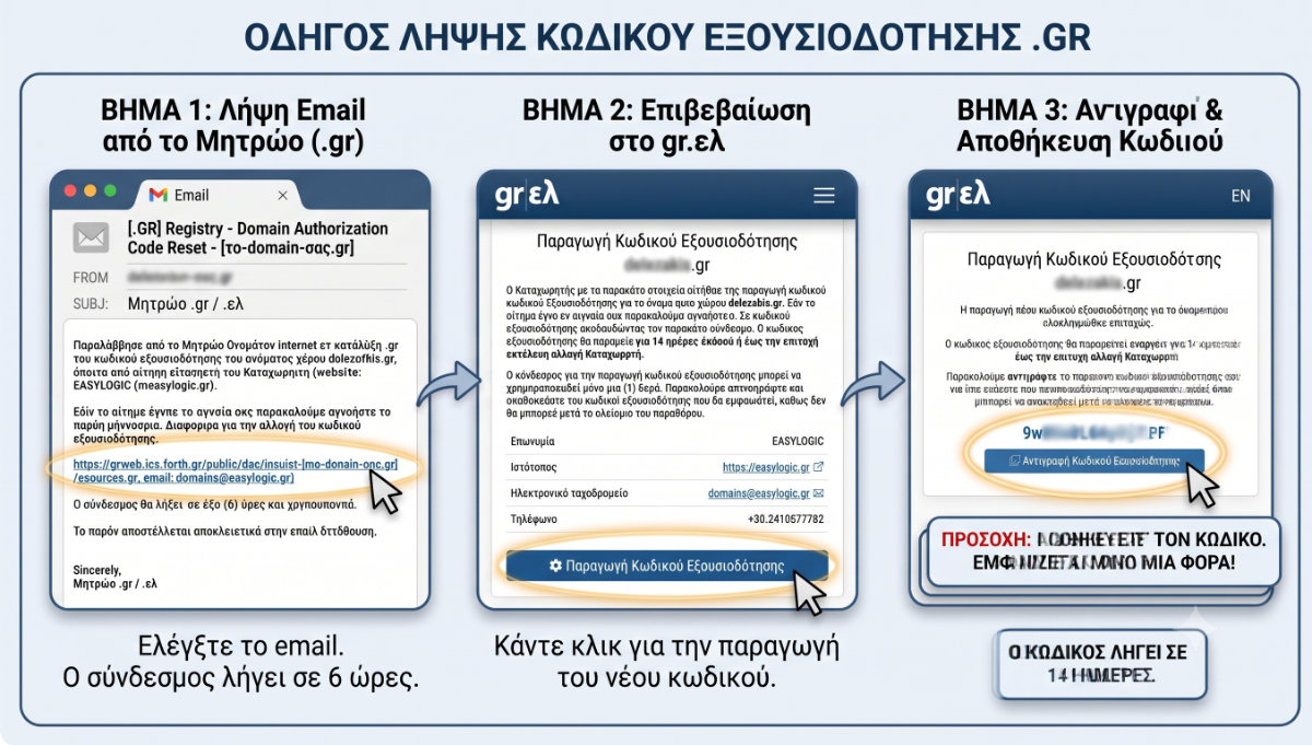 Μεταφορά domain στην Easylogic - Αλλαγή καταχωρητή